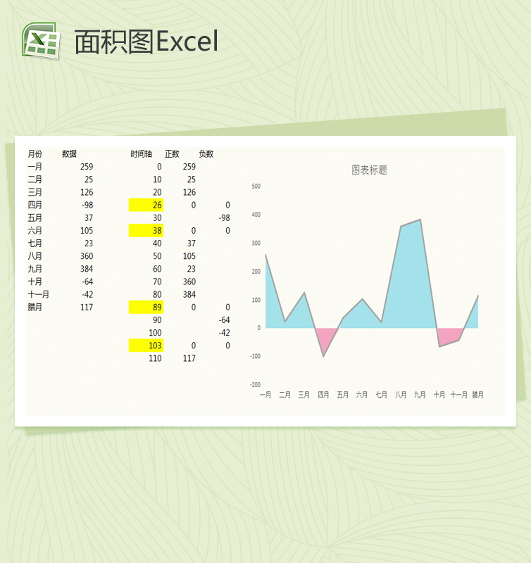 交叉填充的面积图Excel图表模板