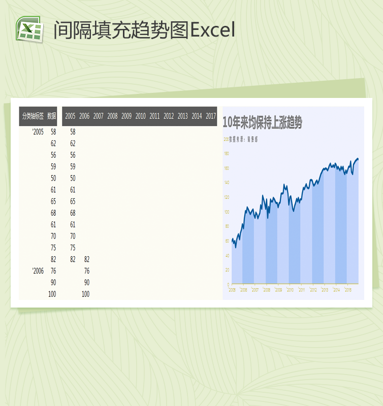 简约间隔填充趋势图Excel模板