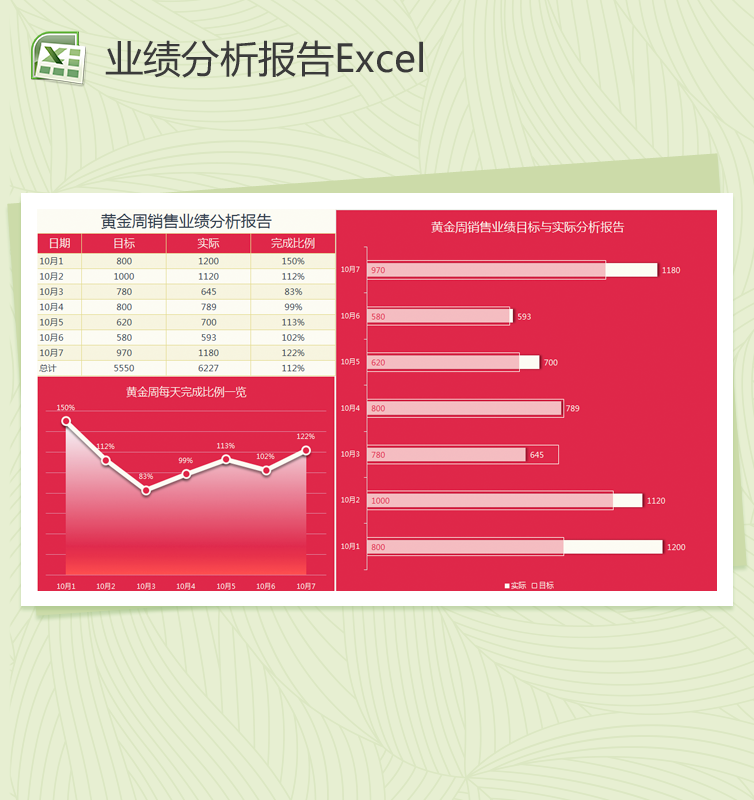 黄金周业绩分析报告Excel模板