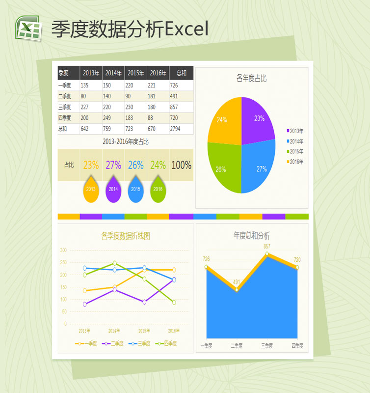 各年度按季度数据分析图Excel模板