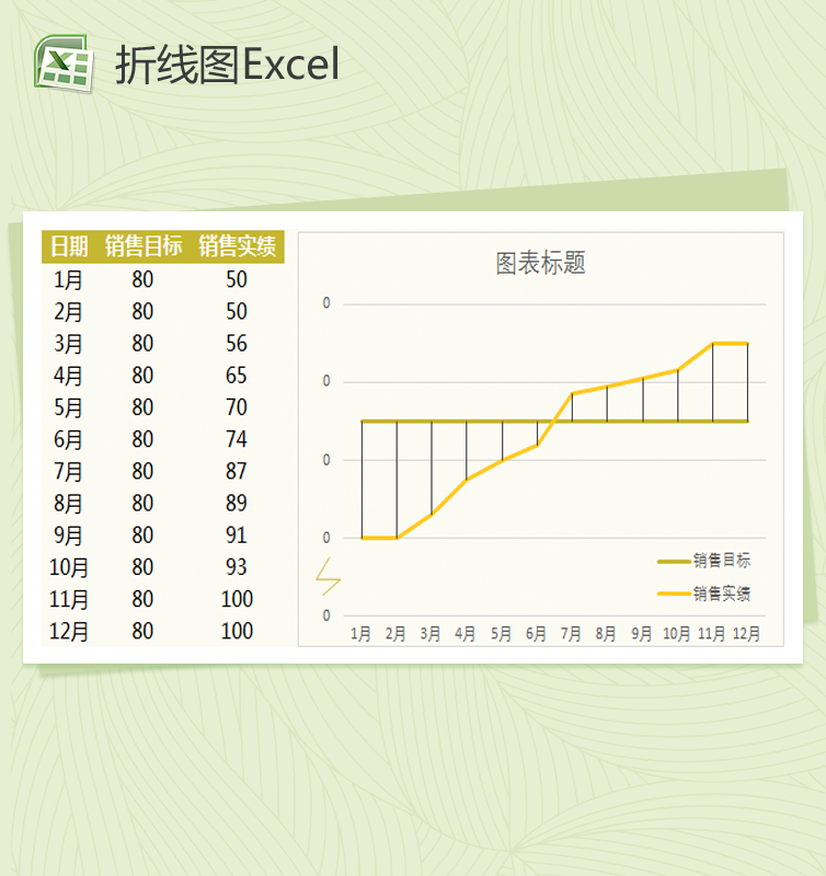 高低点连接线折线图Excel模板