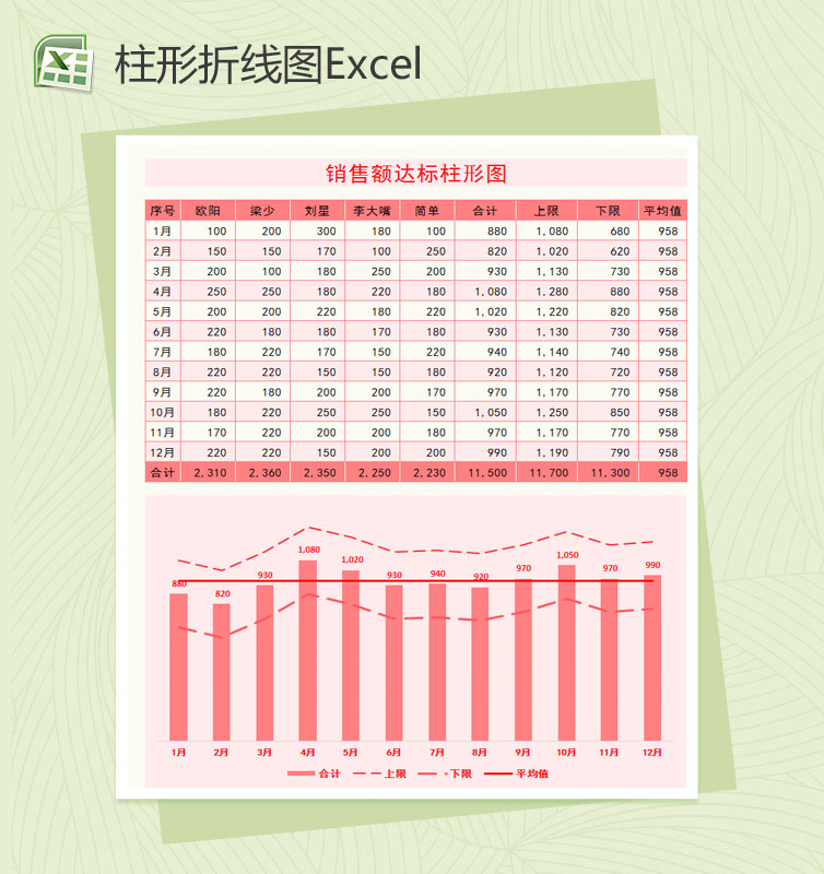 销售额达标柱形折线图Excel图表模板