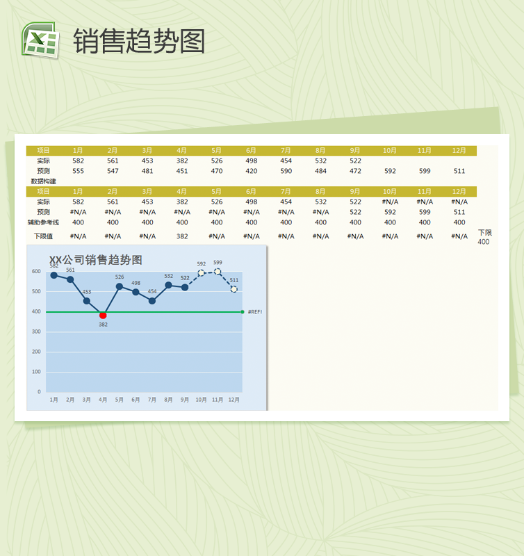 可自动突出下限数据与预测数据的折线图Excel模板