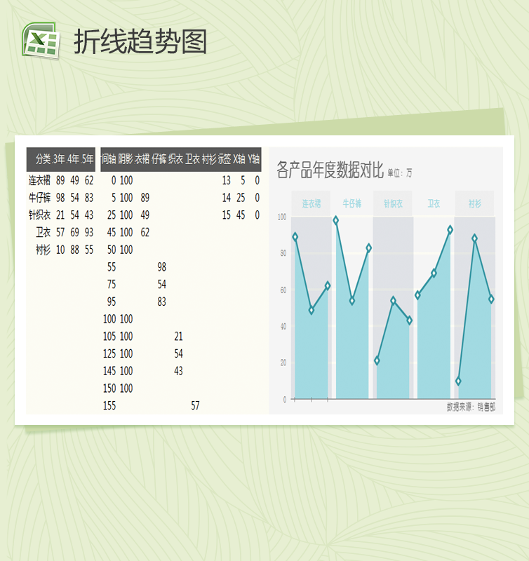 柱形折线趋势图Excel模板