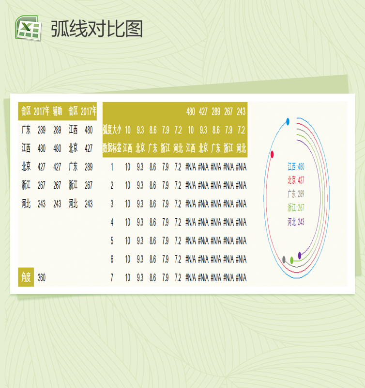 简约雷达弧线对比图Excel模板