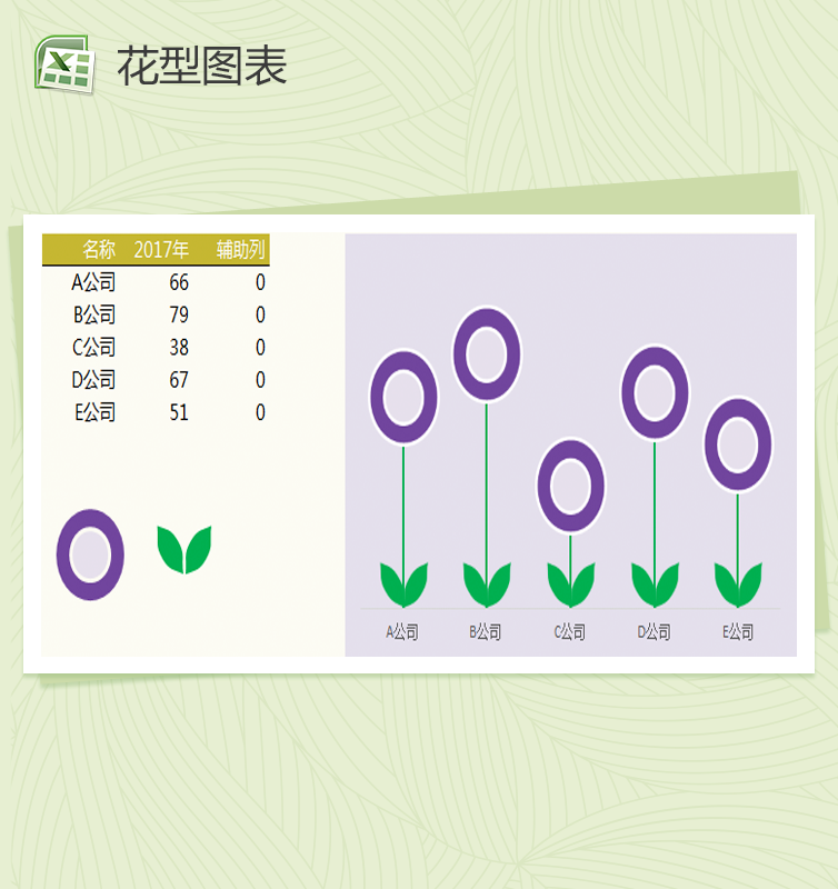 折线图制作花型图表Excel模板