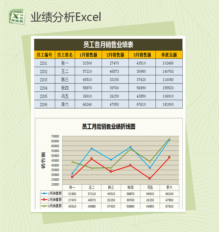 员工月度销售业绩折线图Excel模板