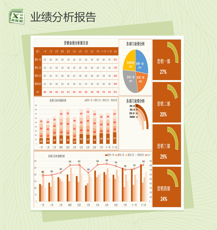 精美营销业绩分析图表Excel模板