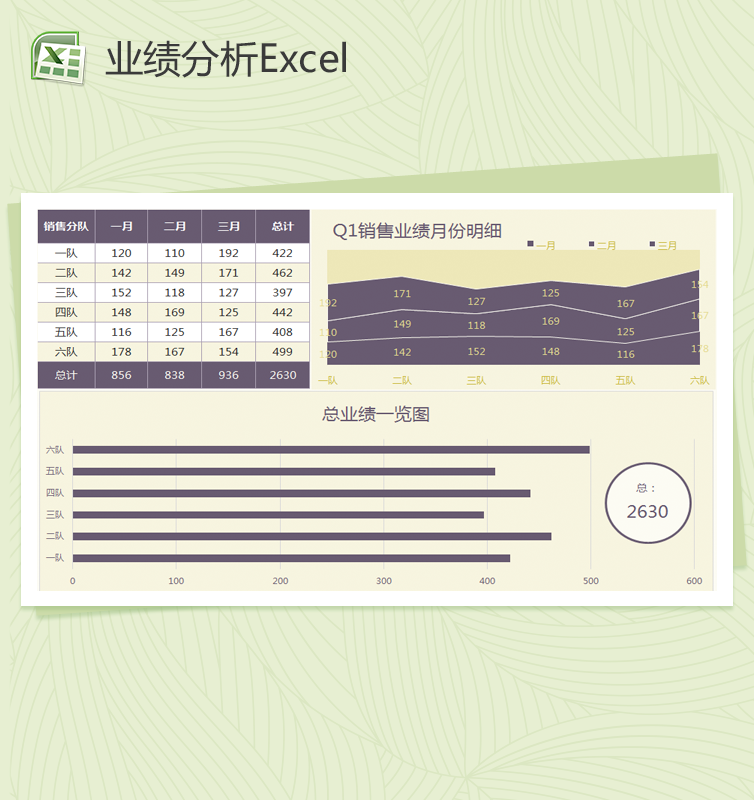 季度销售业绩分解明细图Excel模板