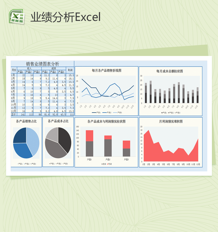 每月销售业绩图表分析Excel模板