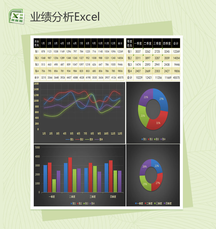 销售人员季度业绩分析表Excel模板