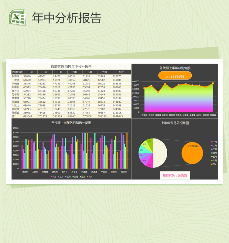 微商代理年中分析报告Excel模板