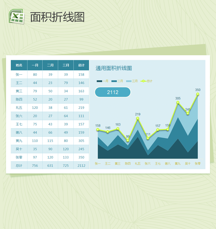 简单通用面积折线图Excel模板