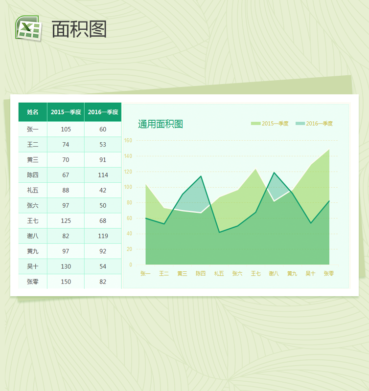 绿色简约通用面积图Excel模板