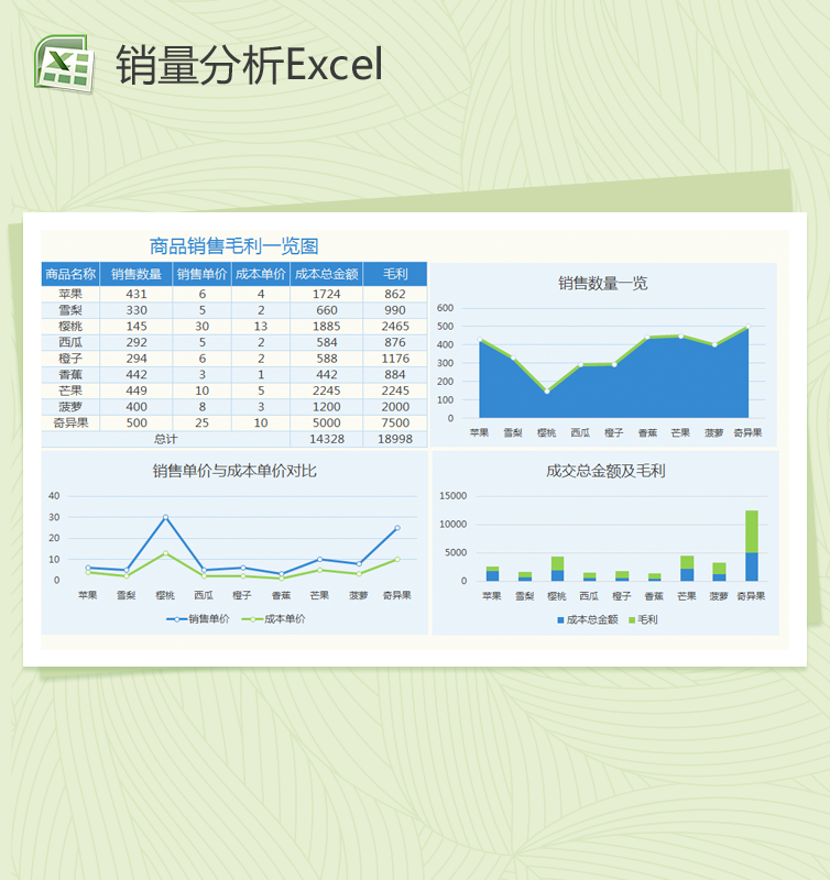 商品销售毛利一览图Excel模板