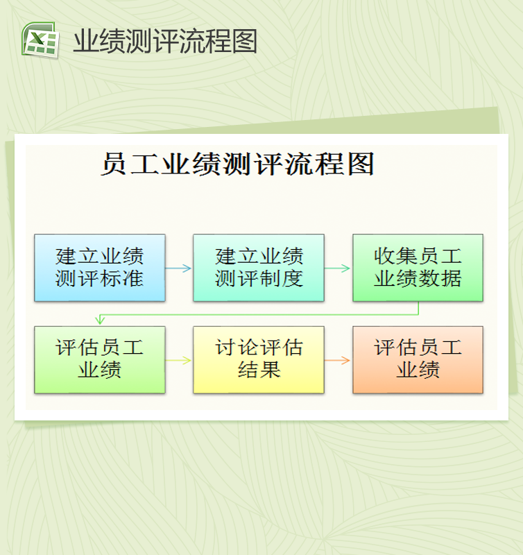 员工业绩测评流程图Excel模板