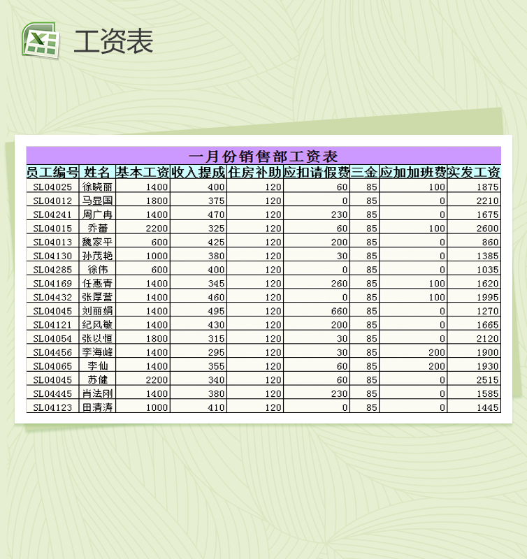 月度销售部门工资管理Excel模板