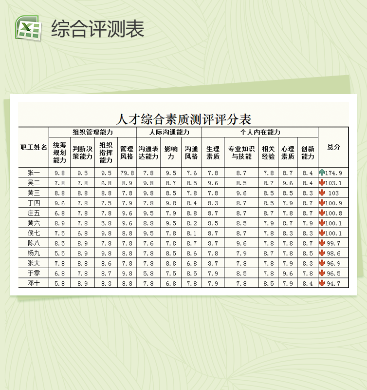 人才综合素质测评评分表Excel模板