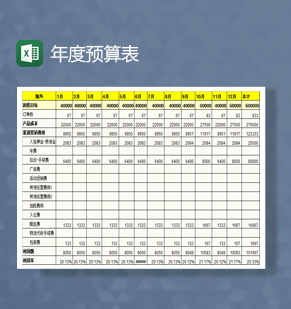 淘宝旗舰店年度预算总表Excel模板