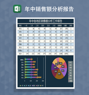 年中各地区销售额分析报告Excel模板