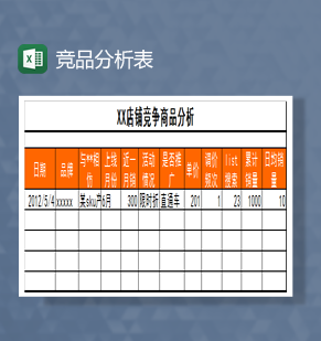 竞争商品分析Excel模板