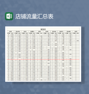 店铺访问来源构成Excel模板