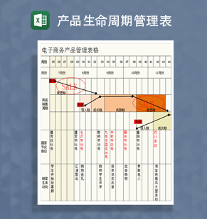 电子商务产品生命周期管理表格Excel模板