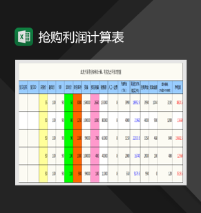 电商产品抢购利润计算Excel模板