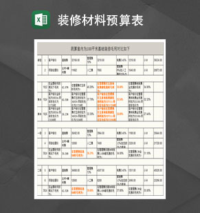 100平米房屋装修全包预算表Excel模板