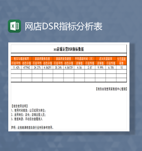 网店运营DSR指标分析表Excel模板