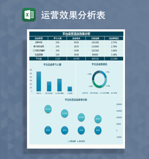 平台活动运营效果分析Excel模板