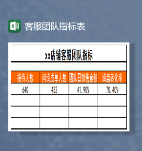 客服团队指标Excel模板