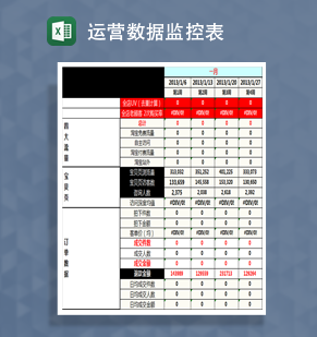 全年店铺数据运营监控表Excel模板