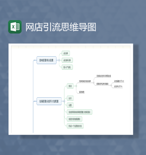 直通车低价卡首屏引流方法Excel模板