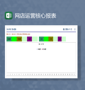 天猫店铺运营智能报表Excel模板