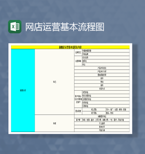 旗舰店运营基本流程表Excel模板