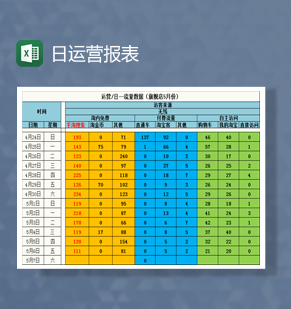 淘宝旗舰店每日运营报表Excel模板