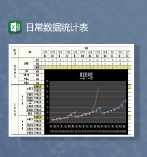 淘宝店铺日常数据统计表格Excel模板