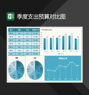 季度预算支出统计表Excel模板