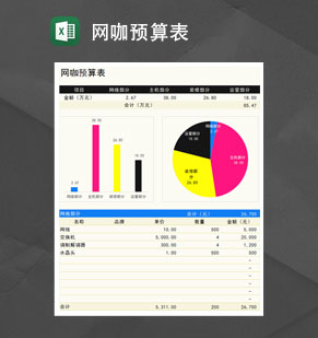 带图表网咖预算表Excel模板
