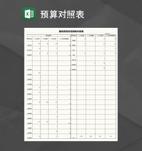 期间费用实绩预算对照表Excel模板