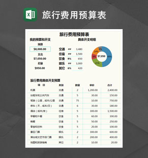 旅行费用预算表Excel模板