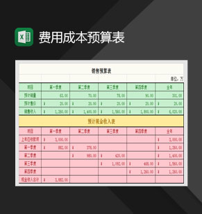 带函数计算费用和成本预算表Excel模板