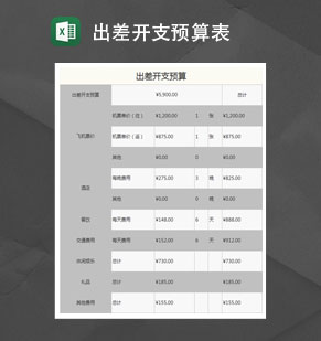 公司出差开支预算Excel模板