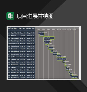 项目完成情况甘特图Excel模板