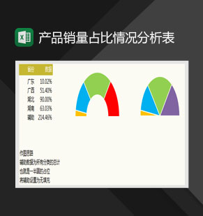 产品销量占比情况分析表Excel模板