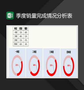 季度销量完成情况分析表Excel模板