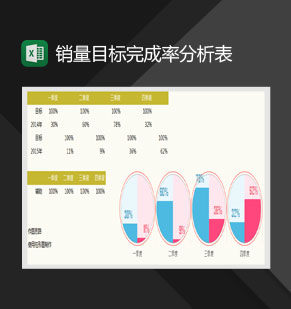 产品季度销量目标完成率分析表Excel模板