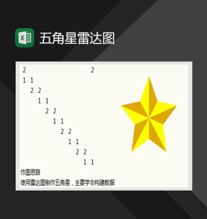 数据分析五角星形状雷达图Excel模板