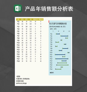 公司主要产品年销售情况分析表Excel模板